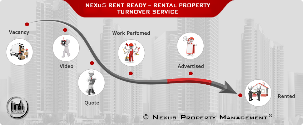 Rent-Ready-Header-image